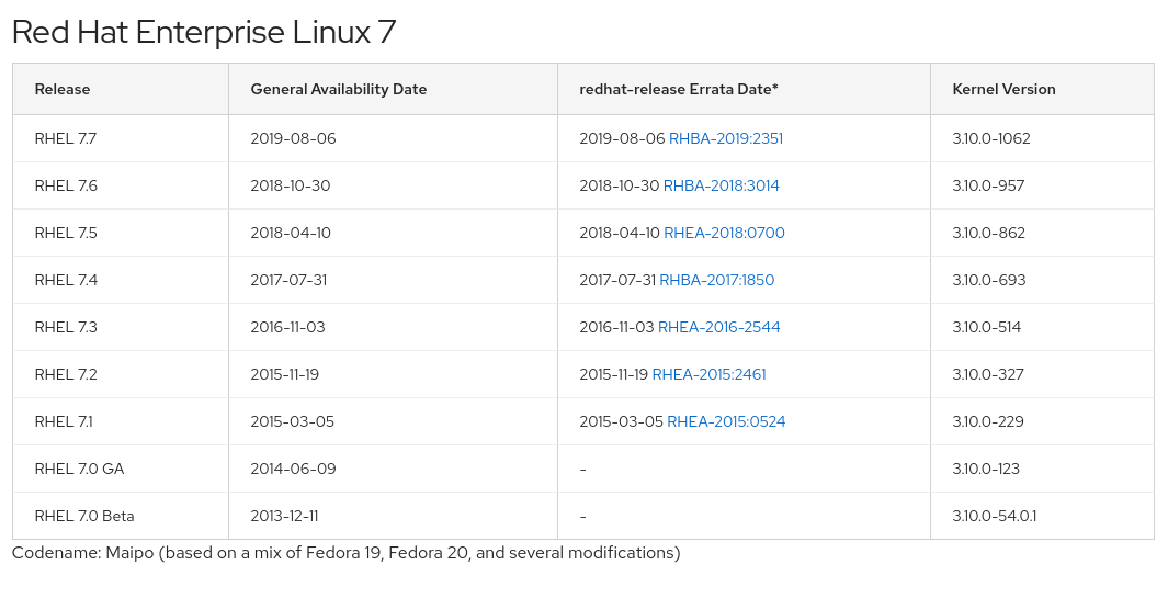 Figure 1: Listing of RHEL releases with kernel versions